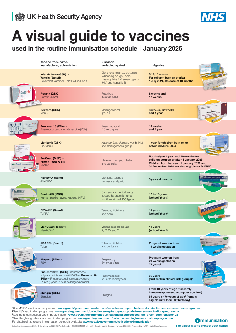 UK Health Security Agency visual guide to vaccines