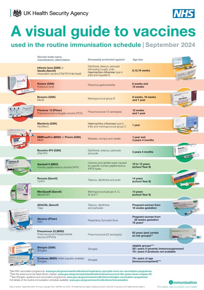 Routine immunisation schedule